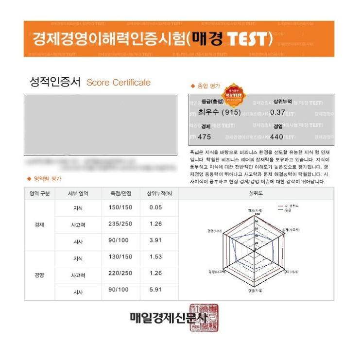 매경TEST 후기 (최우수 등급, 우수상) + 매테나 팁