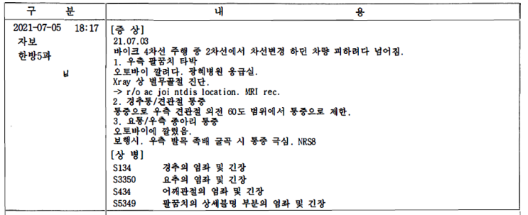  [교통사고전문변호사] 교통사고 회전근개파열_전치3주_민사합의