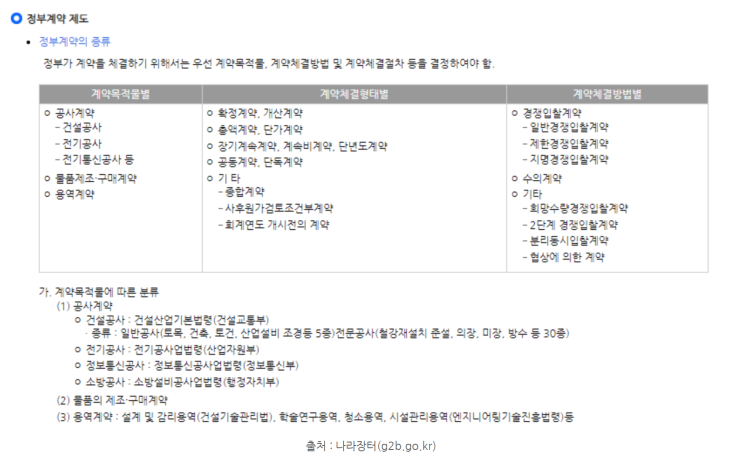  연구용역, 물품제조계약 등 계약목적물의 지식재산권(특허권 등) 귀속은 어떻게 되는걸까(국가계약법, 지방계약법)