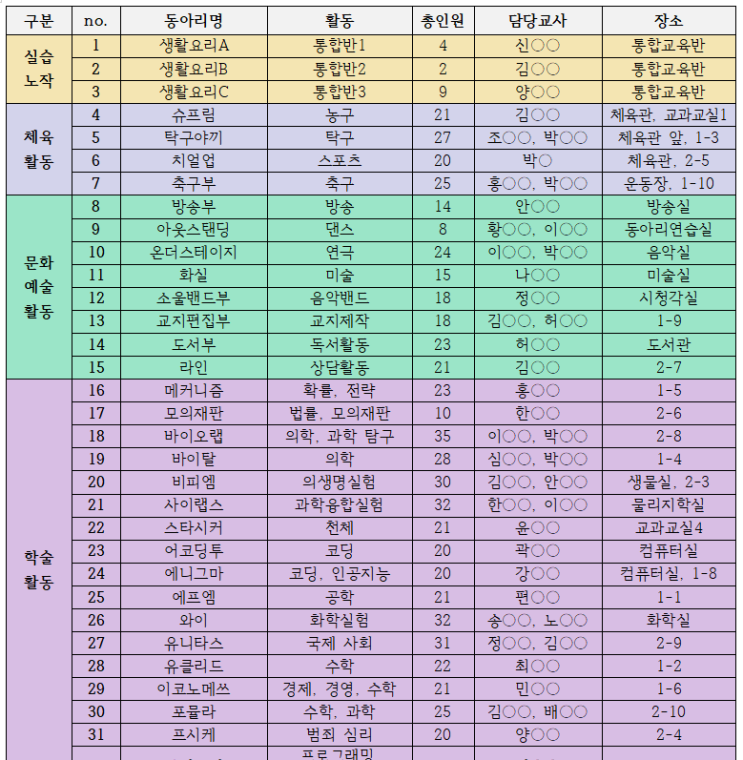  동탄CMA고입컨설팅 - 2023년도 병점고등학교 동아리 현황