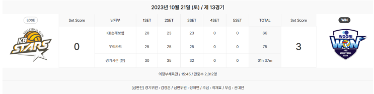 2023 ~ 2024 1라운드 KB손해보험 : <b>우리카드</b> [트레이드이후... 