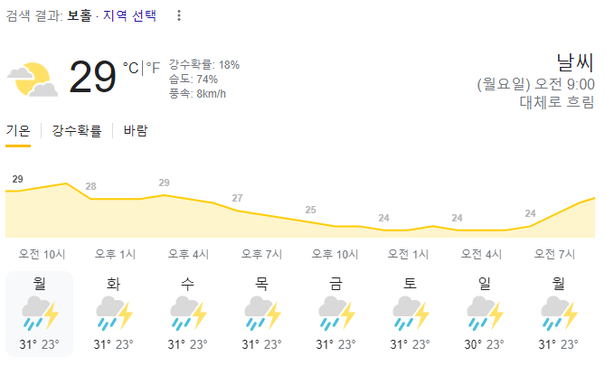  2023년 10월 23일 보홀 날씨 올려드려요~