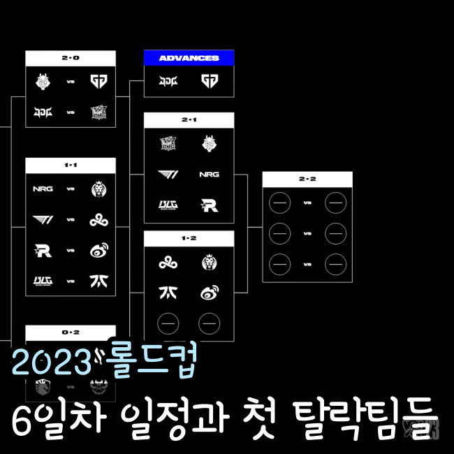  2023 롤드컵 스위스 스테이지 6일차 일정과 TL,BDS 탈락