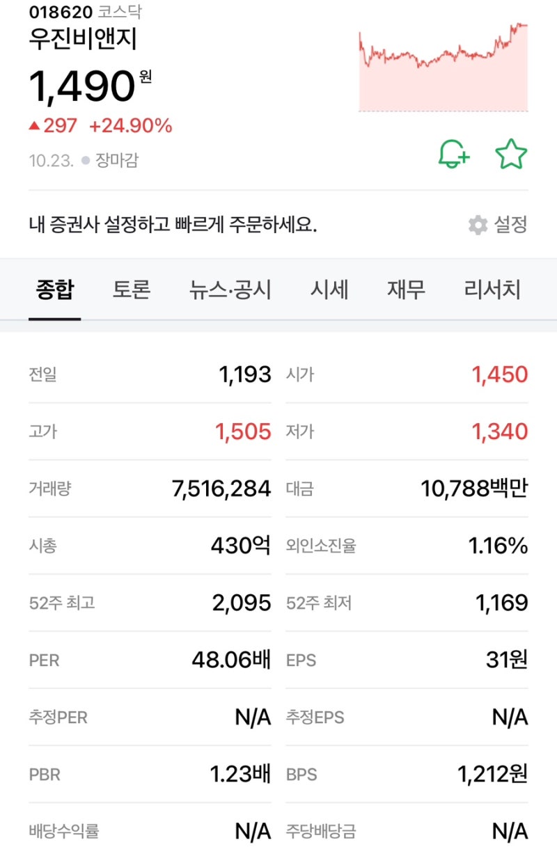 동물의약품 관련주] 우진비앤지, 주가 및 주가 현황은?!(feat. 주가급등) : 네이버 블로그