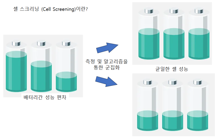 리튬인산철(LFP, LiFePO4) 배터리 : 결정구조와 충방전 모델 / 전압개형