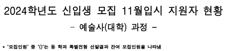  한예종 영화과 입시, 2024 접수마감! 경쟁률 "37.7:1".. 실질 경쟁률은?? (멘토준쌤)