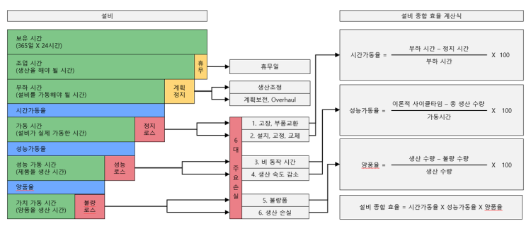  설비효율모니터링 및 설비보전지표 소개자료