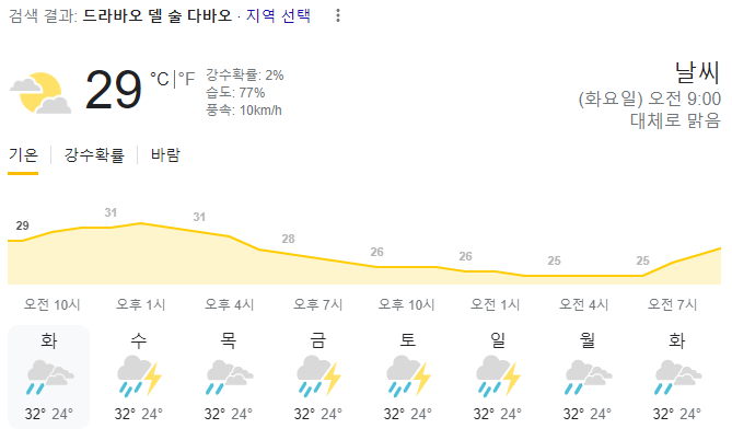  2023년 10월 24일 다바오 날씨 올려드려요~
