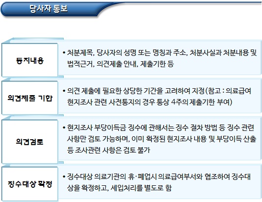 장애인 의료비 부당이득의 징수절차 장애인 의료비 부당이득의 징수절차