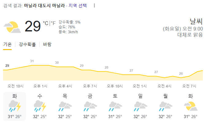  2023년 10월 24일 마닐라 날씨 올려드려요