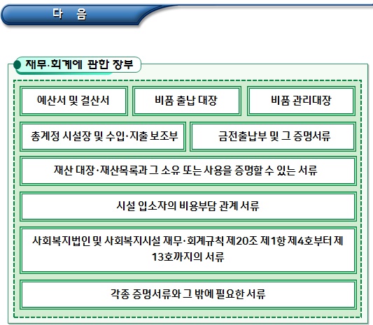 피해장애아동 쉼터 장부 등의 비치