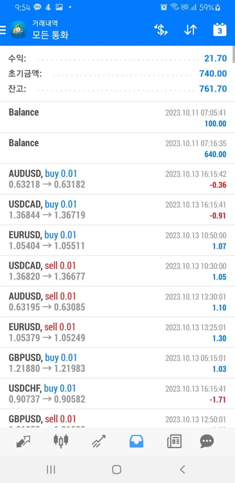 fx마진 거래 실제로 기록하기 내돈내산 : 네이버 블로그