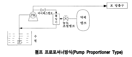 포소화설비 실기 기출문제풀이 - 4