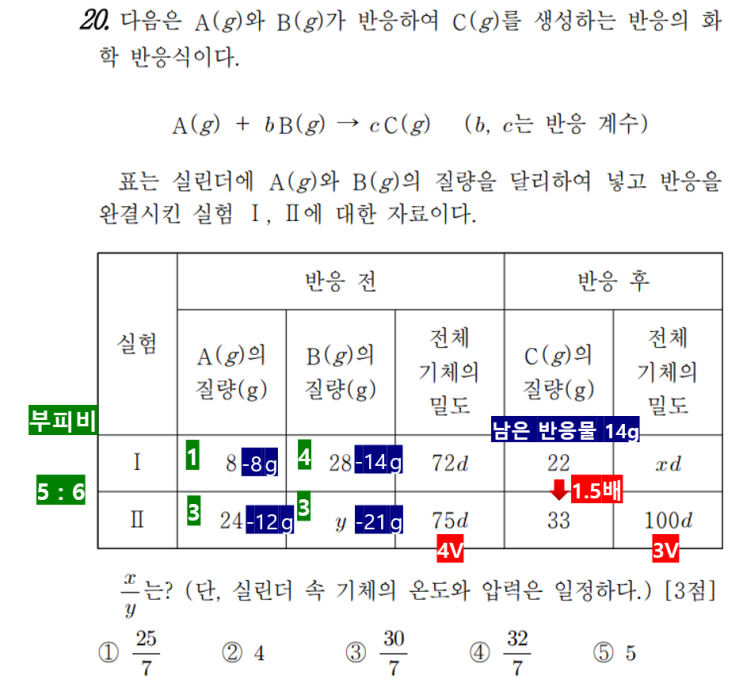  화학1 1일 1킬러 풀기 feat. 1단원_화학 반응식(19)