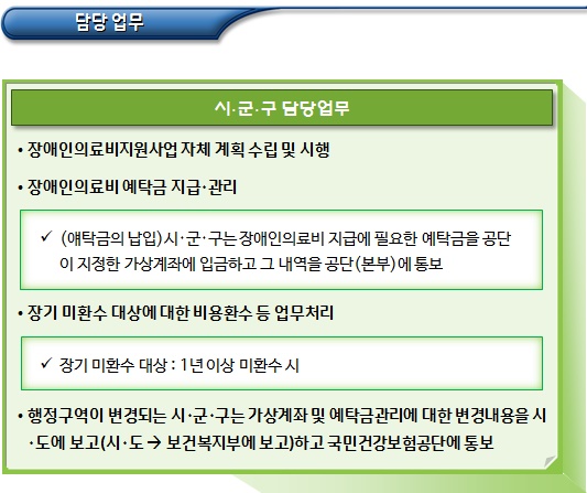 장애인 의료비 지원 기관별 담당 업무 장애인 의료비 지원 기관별 담당 업무