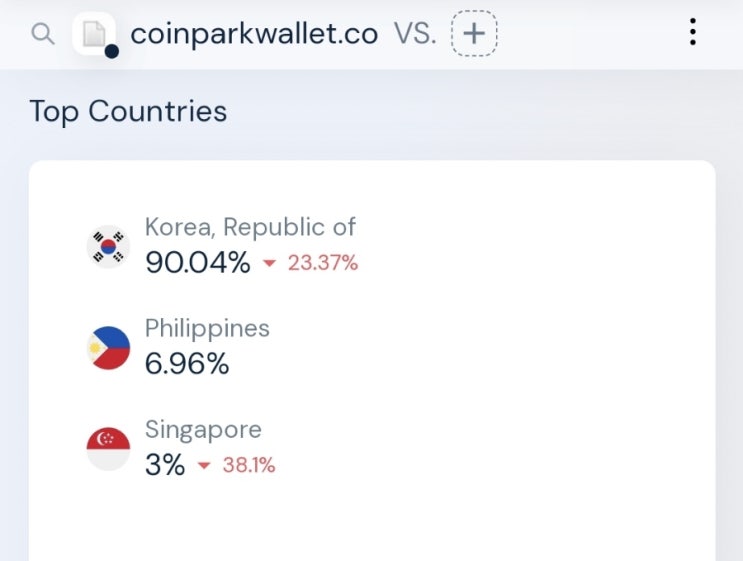 코인파크(coinparkwallet)투자자중 한국인들이 90%?