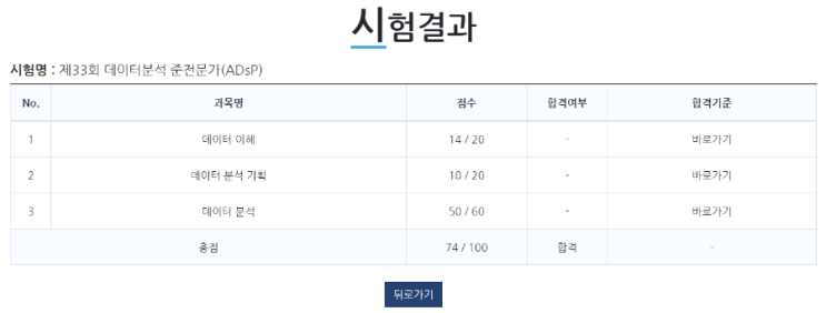  ADsP(데이터분석 준전문가) 공부방법 및 합격 후기 (비전공자, 이틀 공부)