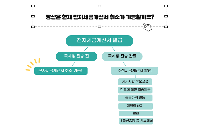 전자세금계산서 취소 방법 및 수정발행과 차이점 정리 : 네이버 블로그