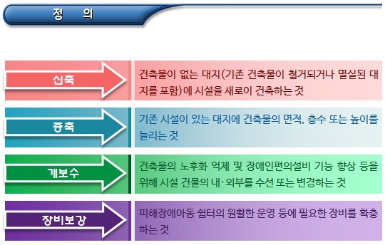 피해장애아동 쉼터 기능 보강 사업 내용