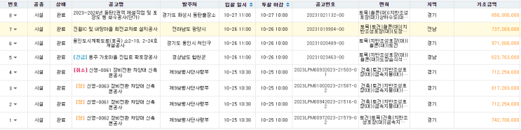  [입찰정보] 시설면허 지반조성포장(대), 포장 10억 이하 7일간 공고 현황입니다. 쉽게 말해 아스팔트포장 등등 이런 공사입니다. 사장님 아스팔트프라이머 묻지 않게 조심하세요.ㅎㅎ