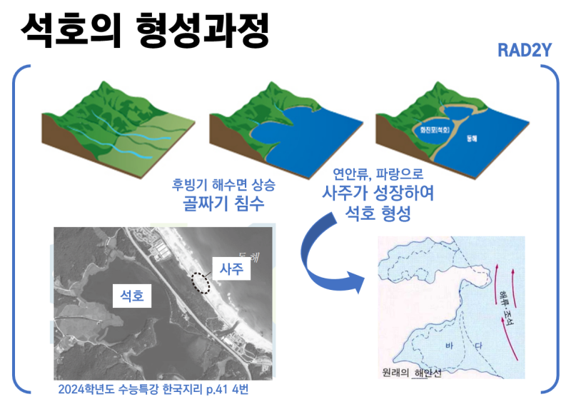 [사회탐구-한국지리 #20] 4-(7) 해안 퇴적 지형 _ 해안사구, 석호, 사주, 사빈, 갯벌 : 네이버 블로그