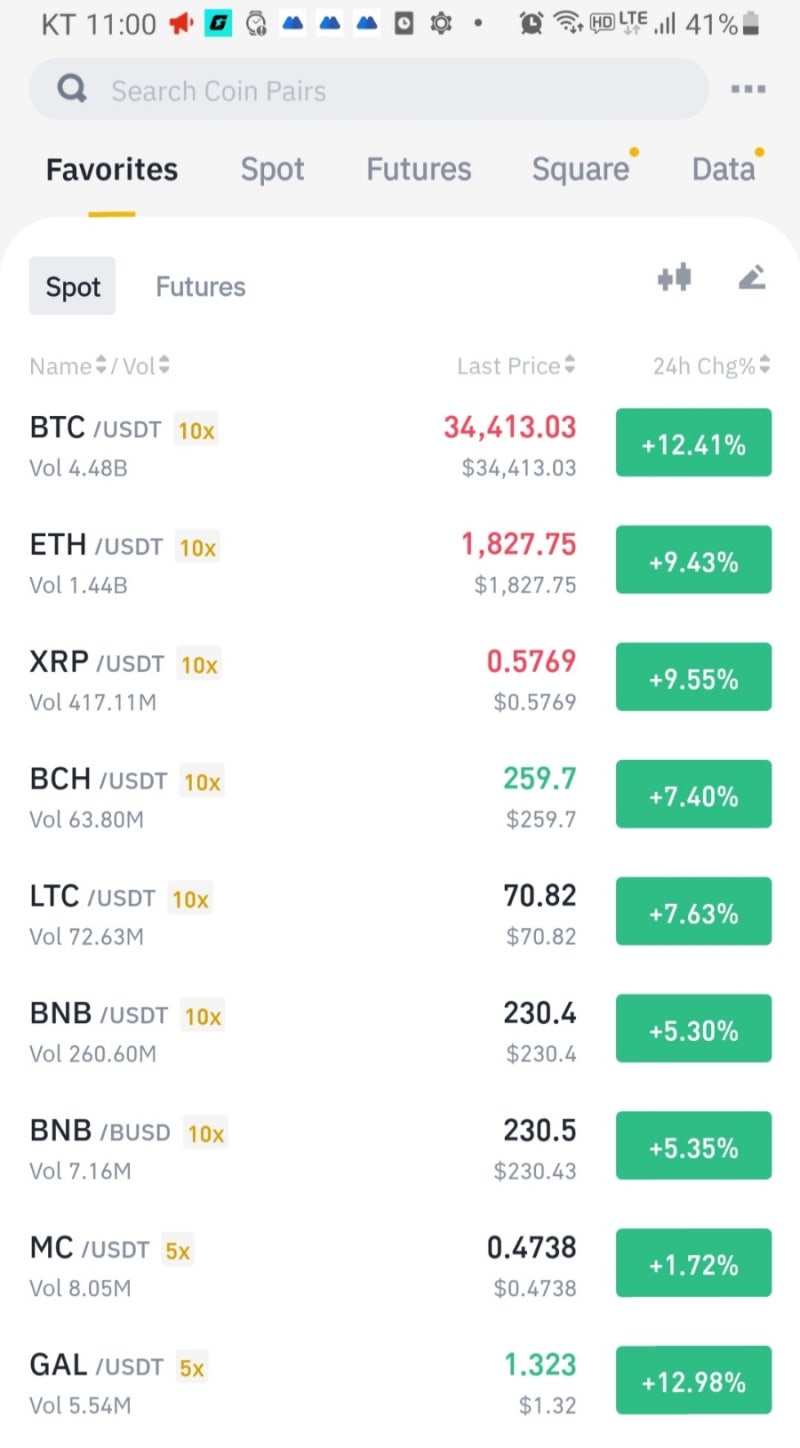 바이낸스 비트코인 급등 일주일에 600만원 수익 : 네이버 블로그