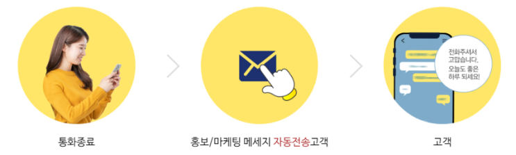  모바일 명함 전달은 콜백 문자서비스 땡큐메세지~