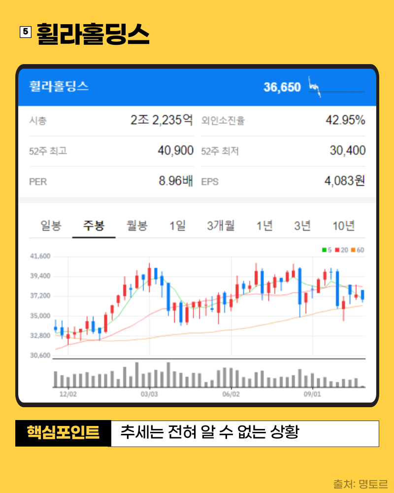 의류관련주 5종목 (+투자포인트까지 설명) : 네이버 블로그