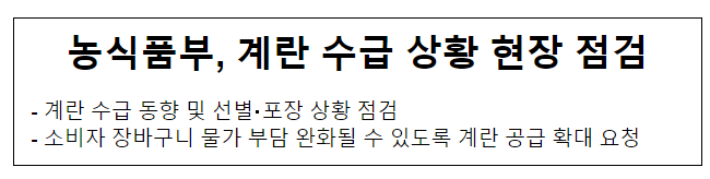 농식품부, 계란 수급 상황 현장 점검 농식품부, 계란 수급 상황 현장 점검
