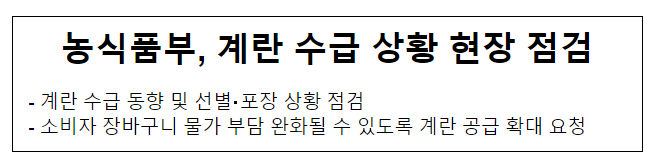 농식품부, 계란 수급 상황 현장 점검