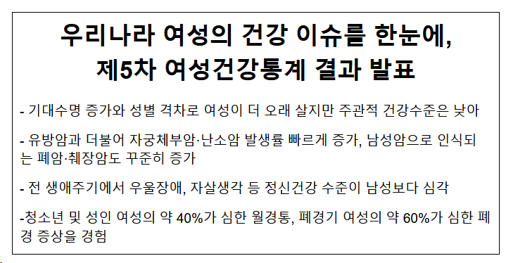 우리나라 여성의 건강 이슈를 한눈에, 제5차 여성건강통계 결과 발표(10.24.화) 우리나라 여성의 건강 이슈를 한눈에, 제5차 여성건강통계 결과 발표(10.24.화)
