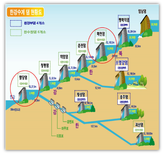 국가산단 용수공급을 위해 발전용댐 활용한다 국가산단 용수공급을 위해 발전용댐 활용한다