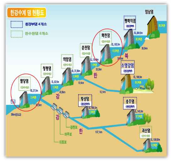 국가산단 용수공급을 위해 발전용댐 활용한다