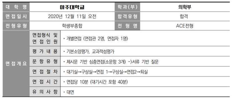  2021학년도 아주대학교 의학과 학생부종합 ACE전형 면접 기출 문제