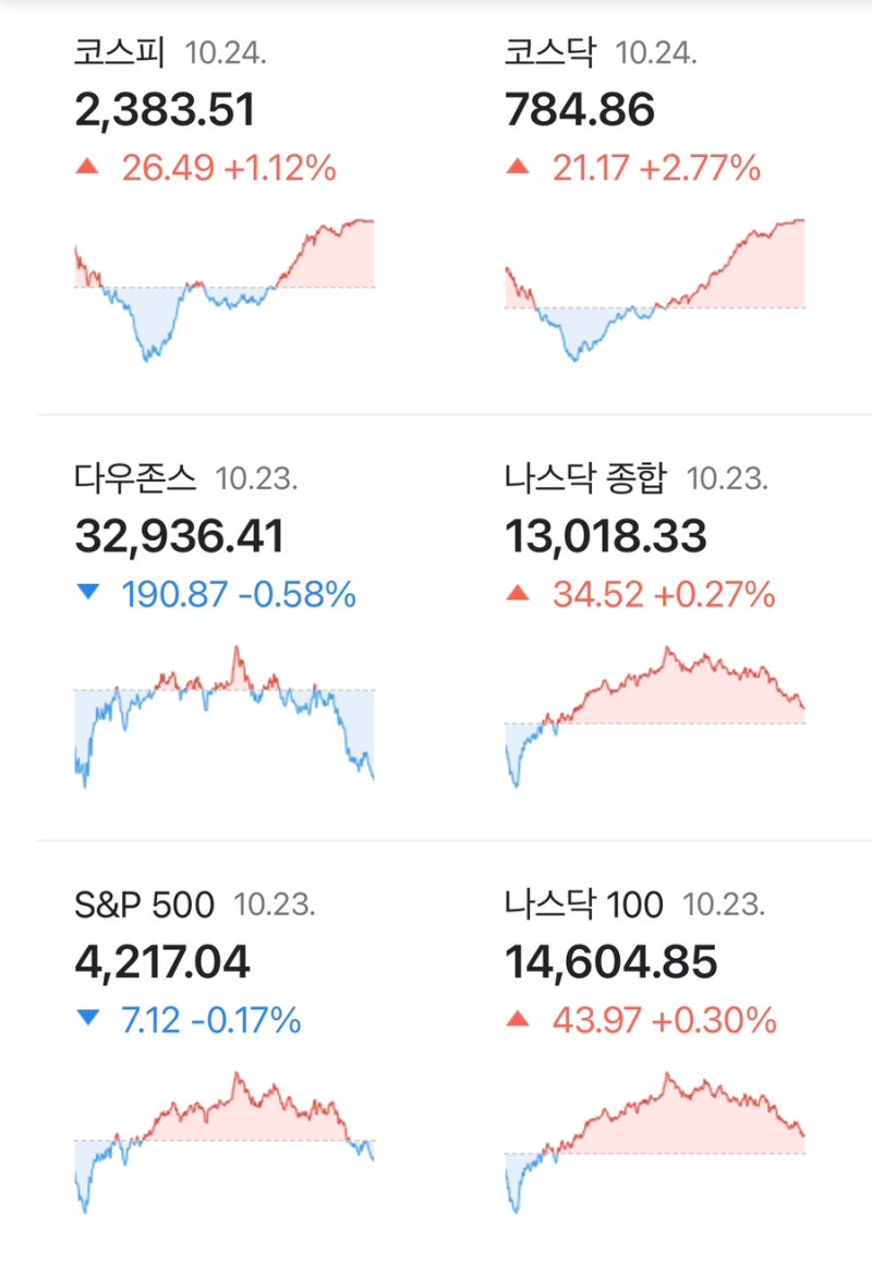 상한가&천만주(23.10.24화요일) : 네이버 블로그