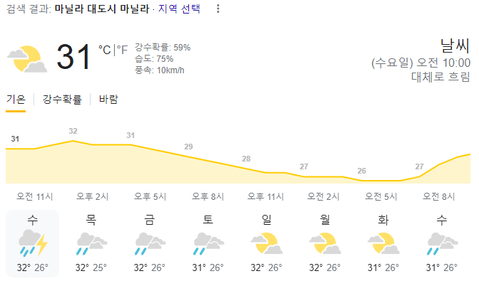  2023년 10월 25일 마닐라 날씨 올려드려요