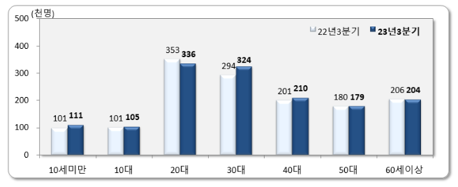 2023년 9월 국내인구이동 결과