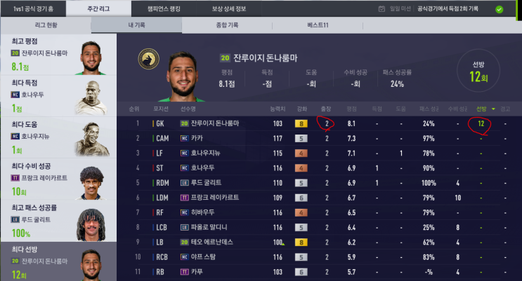  역전의 키워드, 피파골키퍼 컨트롤! 피파온라인의 승부극을 영웅으로 쓰다