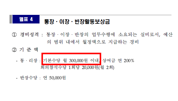 통장 수당 40만원 인상(상여금 장학금 이장수당)