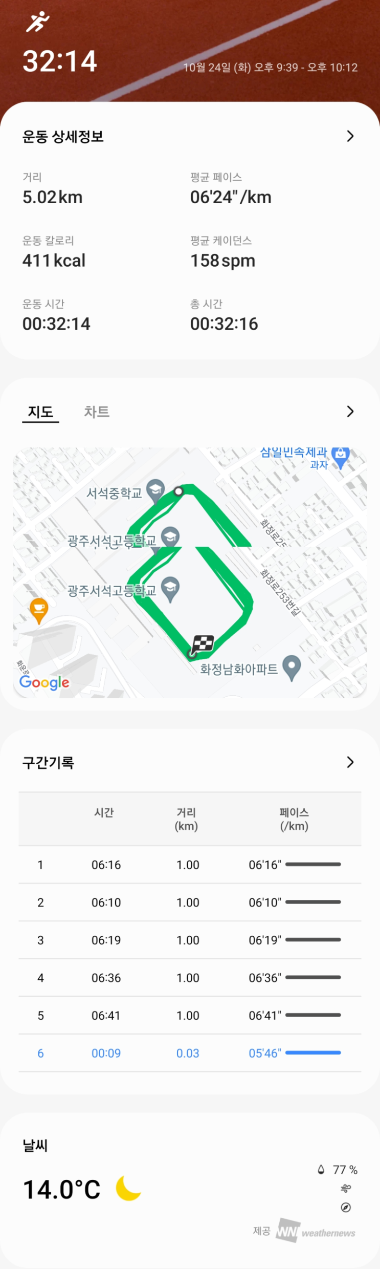  5km 20분 6일차