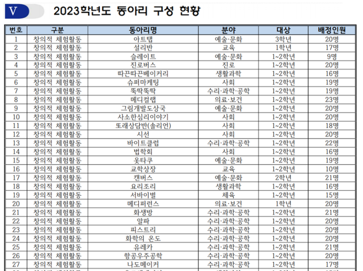  동탄CMA고입컨설팅 - 2023년도 동탄반월고등학교 동아리 현황