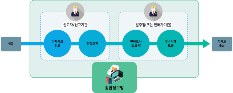 아차사고란? 아차사고란?