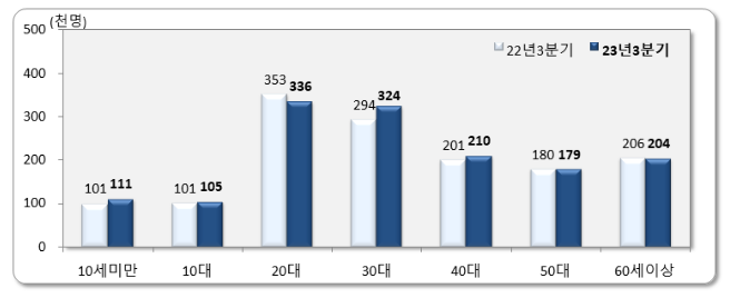 2023년 9월 국내인구이동 결과 2023년 9월 국내인구이동 결과