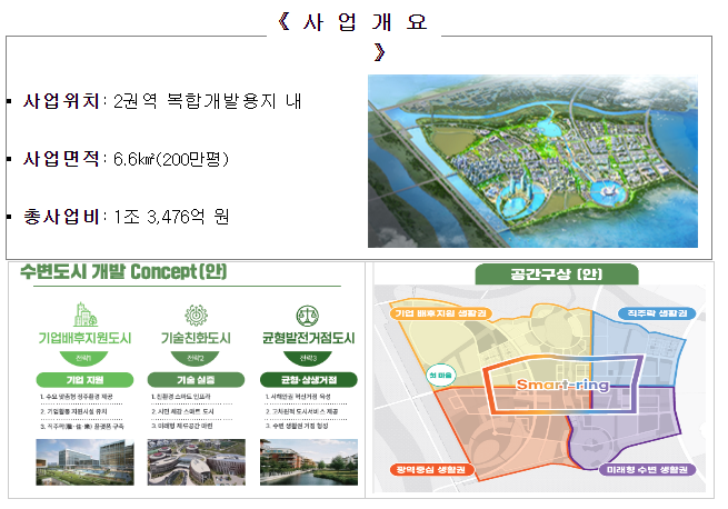 새만금의 첫 도시-스마트 수변도시 1공구 조성 공사 본격 착공 절차 돌입 새만금의 첫 도시-스마트 수변도시 1공구 조성 공사 본격 착공 절차 돌입