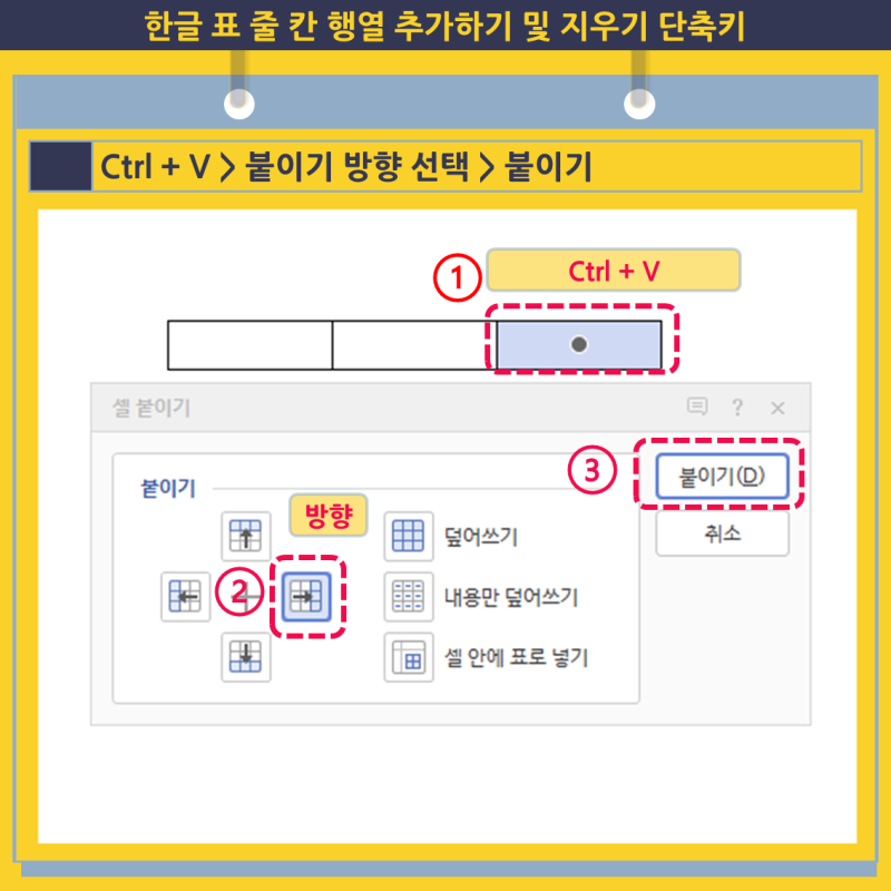 한글 표 줄 칸 행열 추가하기 및 지우기 단축키 : 네이버 블로그