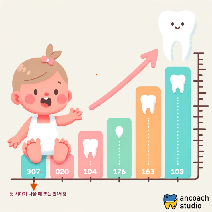 [치과의사 작성] 어린이의 첫 치과 방문은 언제 해야 하는가?