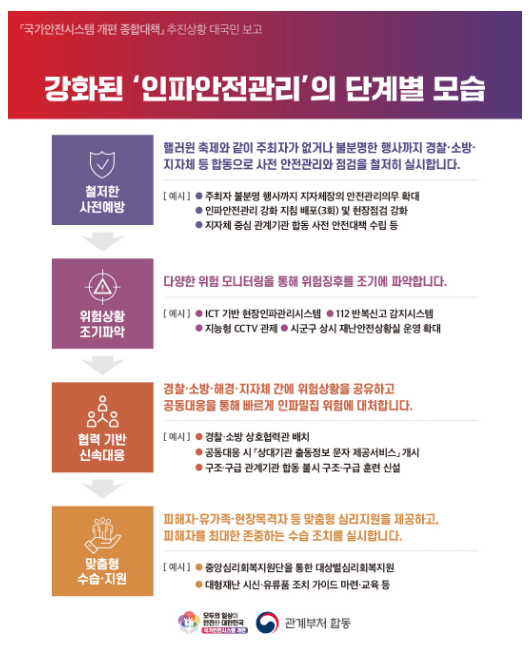 「국가안전시스템 개편 종합대책」 이렇게 추진했습니다 「국가안전시스템 개편 종합대책」 이렇게 추진했습니다