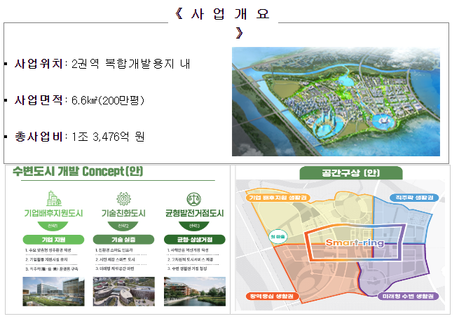 새만금의 첫 도시-스마트 수변도시 1공구 조성 공사 본격 착공 절차 돌입