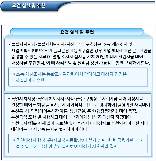 장애인 자립자금 대여 기관, 재원 및 절차