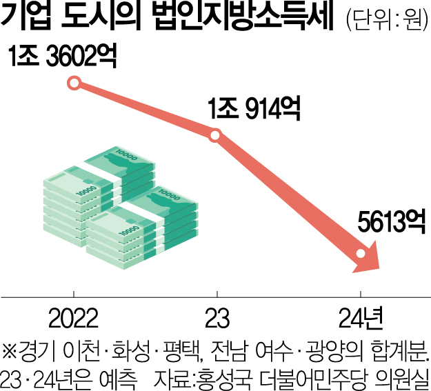  이천시 내년 세입 감소 전망에 신규 투자사업 원점 재검토